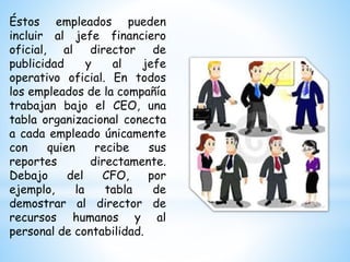 Éstos empleados pueden
incluir al jefe financiero
oficial, al director de
publicidad y al jefe
operativo oficial. En todos
los empleados de la compañía
trabajan bajo el CEO, una
tabla organizacional conecta
a cada empleado únicamente
con quien recibe sus
reportes directamente.
Debajo del CFO, por
ejemplo, la tabla de
demostrar al director de
recursos humanos y al
personal de contabilidad.
 