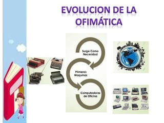 Ofimatica | PPTX