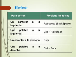 Eliminar
Para borrar Presione las teclas
• Un carácter a la
izquierda
Retroceso (BackSpace)
• Una palabra a la
izquierda
Ctrl + Retroceso
• Un carácter a la derecha Supr
• Una palabra a la
derecha
Ctrl + Supr
 