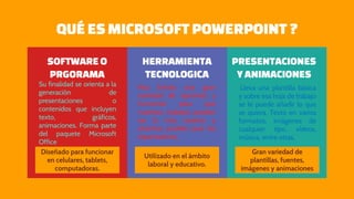 QUÉES MICROSOFT POWERPOINT ?
Diseñado para funcionar
en celulares, tablets,
computadoras.
Gran variedad de
plantillas, fuentes,
imágenes y animaciones
Lleva una plantilla básica
y sobre esa hoja de trabajo
se le puede añadir lo que
se quiera. Texto en varios
formatos, imágenes de
cualquier tipo, vídeos,
música, entre otras.
SOFTWARE O
PRGORAMA
HERRAMIENTA
TECNOLOGICA
PRESENTACIONES
YANIMACIONES
Su finalidad se orienta a la
generación de
presentaciones o
contenidos que incluyen
texto, gráficos,
animaciones. Forma parte
del paquete Microsoft
Office
Nos brinda una gran
variedad de opciones y
funciones para que
nuestros trabajos puedan
ser lo más creativo y
atractivo posible para los
espectadores..
Utilizado en el ámbito
laboral y educativo.
 