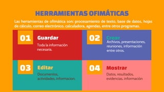 HERRAMIENTAS OFIMÁTICAS
Guardar
Toda la información
necesaria.
Crear
Archivos, presentaciones,
reuniones, información
entre otros.
Editar
Documentos,
actividades, informacion.
Mostrar
Datos, resultados,
evidencias, información
01 02
03 04
Las herramientas de ofimática son: procesamiento de texto, base de datos, hojas
de cálculo, correo electrónico, calculadora, agendas, entre otros programas.
 