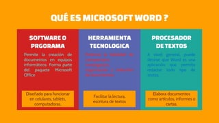 QUÉES MICROSOFT WORD?
Diseñado para funcionar
en celulares, tablets,
computadoras.
Elabora documentos
como artículos, informes o
cartas.
A nivel general, puede
decirse que Word es una
aplicación que permite
redactar todo tipo de
textos.
SOFTWARE O
PRGORAMA
HERRAMIENTA
TECNOLOGICA
PROCESADOR
DETEXTOS
Permite la creación de
documentos en equipos
informáticos. Forma parte
del paquete Microsoft
Office
Potencia la habilidad de
comprensión,
investigación,
organización y redacción
de documentos.
Facilitar la lectura,
escritura de textos
 