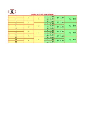 5
             FORMATO DE CELDA Y NUMERO
     1                         S/. 1.00
         1                                 S/. 1.00
     2              1          S/. 2.00               S/. 1.00
     3                         S/. 3.00
         2                                 S/. 2.00
     4                         S/. 4.00
     5              2          S/. 5.00               S/. 2.00
         3                                 S/. 3.00
     6                         S/. 6.00
     7                         S/. 7.00
         4                                 S/. 4.00
     8              3          S/. 8.00               S/. 3.00
     9                         S/. 9.00
         5                                 S/. 5.00
    10                         S/. 10.00
    11              4          S/. 11.00              S/. 4.00
         6                                 S/. 6.00
    12                         S/. 12.00
 