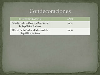 CONDECORACION

AÑO

Caballero de la Orden al Merito de
la República Italiana

2004

Oficial de la Orden al Merito de la
República Italiana

2006

 