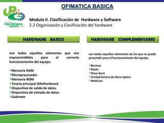 OFIMATICA BASICA

            Modulo II. Clasificación de Hardware y Software
            2.2 Organización y Clasificación del hardware


        HARDWARE BASICO                     HARDWARE COMPLEMENTARIO


son todos aquellos elementos que son       son todos aquellos elementos de los que se puede
imprescindibles     para   el correcto     prescindir para el funcionamiento del equipo.
funcionamiento del equipo.
                                            Bocinas
 Memoria RAM                                Ratón
                                            Disco duro
 Microprocesador
                                            Unidad lectora de disco óptico
 Memoria ROM                                WebCam
 Tarjeta principal (Motherboard
 Dispositivo de salida de datos
 Dispositivo de entrada de datos
 Gabinete
 
