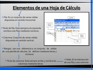 Elementos de una Hoja de Cálculo
 Fila: Es un conjunto de varias celdas
dispuestas en sentido horizontal.
 Título de fila: Está siempre a la izquierda
nombra a las filas mediante números.

 Columna: Conjunto de varias celdas
dispuestas en sentido vertical.

 Rangos : son una referencia a un conjunto de celdas
de una planilla de cálculos. Se definen mediante letras y
números

 Título de columna: Está siempre arriba y nombra las
columnas mediante letras

 Celda: Es la intersección
de una fila y una columna

 