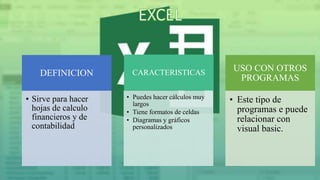 DEFINICION 
• Sirve para hacer 
hojas de calculo 
financieros y de 
contabilidad 
CARACTERISTICAS 
• Puedes hacer cálculos muy 
largos 
• Tiene formatos de celdas 
• Diagramas y gráficos 
personalizados 
USO CON OTROS 
PROGRAMAS 
• Este tipo de 
programas e puede 
relacionar con 
visual basic. 
 