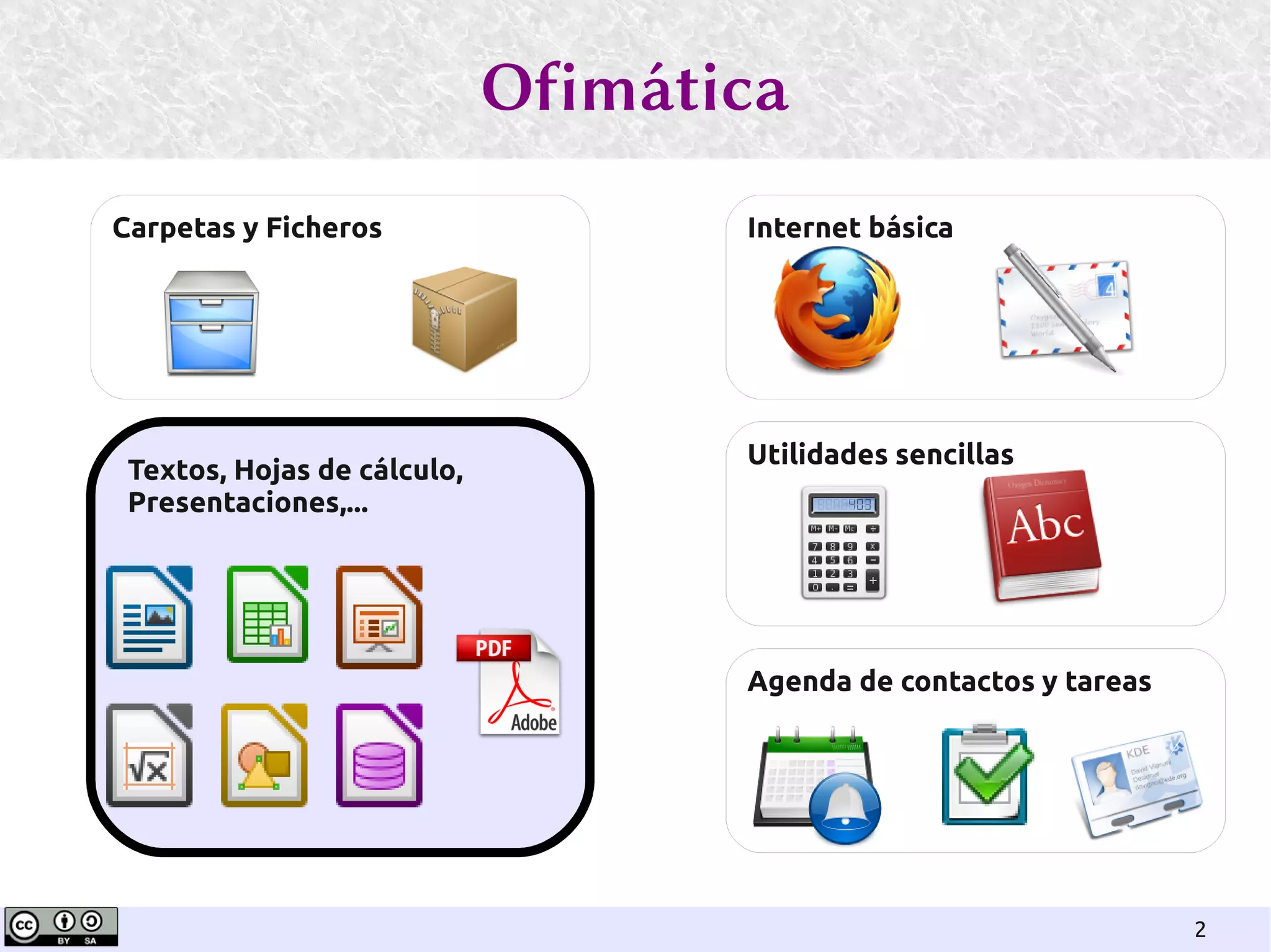 Ofimatica con Libreoffice