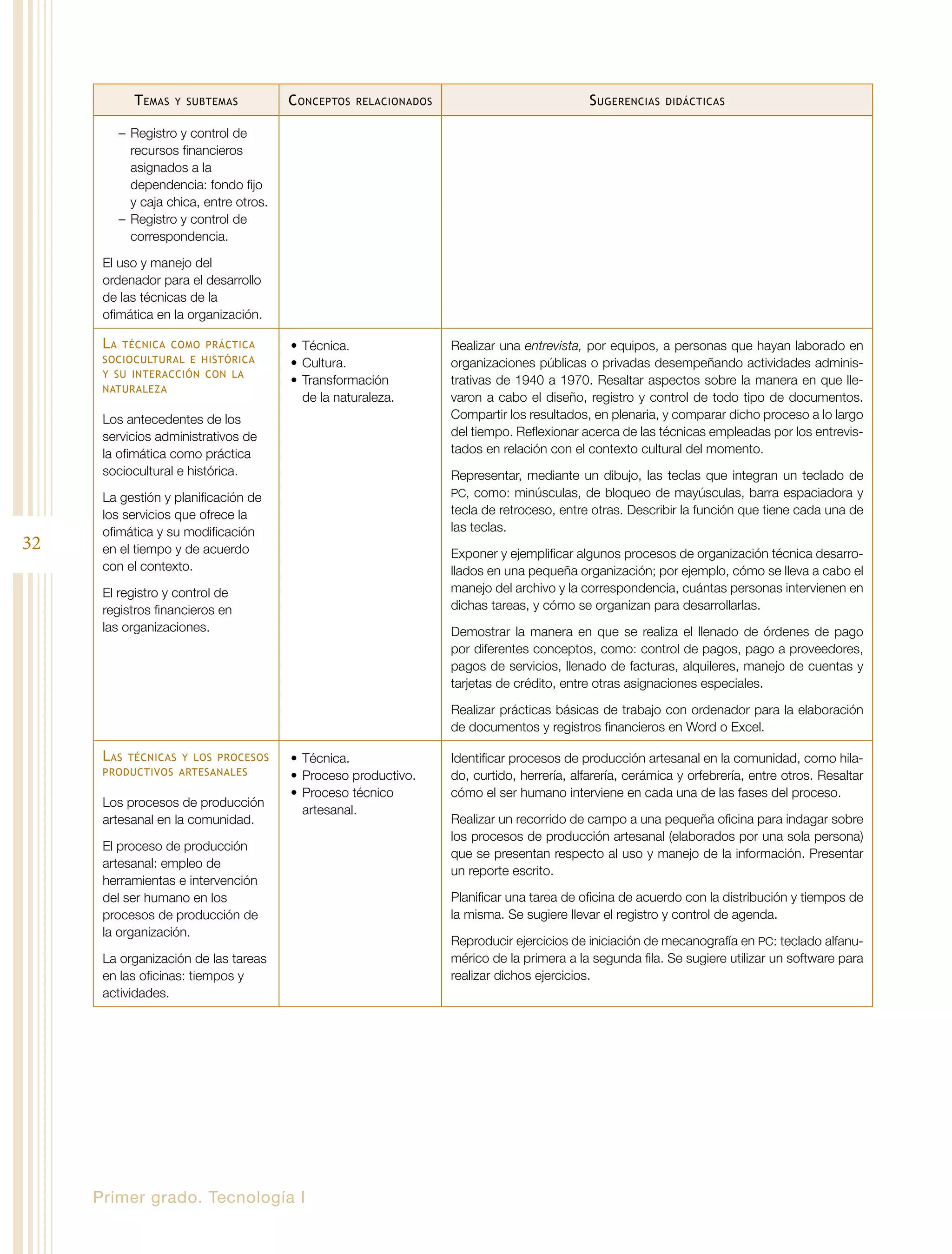 T emas   y subtemas          C onceptos   relacionados                             S ugerencias   didácticas


           –– Registro y control de
              recursos financieros
              asignados a la
              dependencia: fondo fijo
              y caja chica, entre otros.
           –– Registro y control de
              correspondencia.

      El uso y manejo del
      ordenador para el desarrollo
      de las técnicas de la
      ofimática en la organización.

      La técnica como práctica             •	 Técnica.                 Realizar una entrevista, por equipos, a personas que hayan laborado en
      sociocultural e histórica            •	 Cultura.                 organizaciones públicas o privadas desempeñando actividades adminis-
      y su interacción con la
                                           •	 Transformación           trativas de 1940 a 1970. Resaltar aspectos sobre la manera en que lle-
      naturaleza
                                              de la naturaleza.        varon a cabo el diseño, registro y control de todo tipo de documentos.
      Los antecedentes de los                                          Compartir los resultados, en plenaria, y comparar dicho proceso a lo largo
      servicios administrativos de                                     del tiempo. Reflexionar acerca de las técnicas empleadas por los entrevis-
      la ofimática como práctica                                       tados en relación con el contexto cultural del momento.
      sociocultural e histórica.                                       Representar, mediante un dibujo, las teclas que integran un teclado de
      La gestión y planificación de                                    PC, como: minúsculas, de bloqueo de mayúsculas, barra espaciadora y
      los servicios que ofrece la                                      tecla de retroceso, entre otras. Describir la función que tiene cada una de
      ofimática y su modificación                                      las teclas.
32    en el tiempo y de acuerdo                                        Exponer y ejemplificar algunos procesos de organización técnica desarro-
      con el contexto.                                                 llados en una pequeña organización; por ejemplo, cómo se lleva a cabo el
      El registro y control de                                         manejo del archivo y la correspondencia, cuántas personas intervienen en
      registros financieros en                                         dichas tareas, y cómo se organizan para desarrollarlas.
      las organizaciones.                                              Demostrar la manera en que se realiza el llenado de órdenes de pago
                                                                       por diferentes conceptos, como: control de pagos, pago a proveedores,
                                                                       pagos de servicios, llenado de facturas, alquileres, manejo de cuentas y
                                                                       tarjetas de crédito, entre otras asignaciones especiales.

                                                                       Realizar prácticas básicas de trabajo con ordenador para la elaboración
                                                                       de documentos y registros financieros en Word o Excel.

      L astécnicas y los procesos          •	 Técnica.                 Identificar procesos de producción artesanal en la comunidad, como hila-
      productivos artesanales              •	 Proceso productivo.      do, curtido, herrería, alfarería, cerámica y orfebrería, entre otros. Resaltar
                                           •	 Proceso técnico          cómo el ser humano interviene en cada una de las fases del proceso.
      Los procesos de producción
                                              artesanal.
      artesanal en la comunidad.                                       Realizar un recorrido de campo a una pequeña oficina para indagar sobre
                                                                       los procesos de producción artesanal (elaborados por una sola persona)
      El proceso de producción
                                                                       que se presentan respecto al uso y manejo de la información. Presentar
      artesanal: empleo de
                                                                       un reporte escrito.
      herramientas e intervención
      del ser humano en los                                            Planificar una tarea de oficina de acuerdo con la distribución y tiempos de
      procesos de producción de                                        la misma. Se sugiere llevar el registro y control de agenda.
      la organización.
                                                                       Reproducir ejercicios de iniciación de mecanografía en PC: teclado alfanu-
      La organización de las tareas                                    mérico de la primera a la segunda fila. Se sugiere utilizar un software para
      en las oficinas: tiempos y                                       realizar dichos ejercicios.
      actividades.




     Primer grado. Tecnología I
 