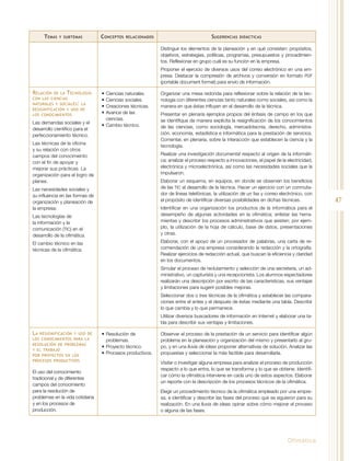Plo Informatica Ofimatica tec (1) | PDF