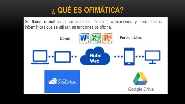 Que es la ofimática..