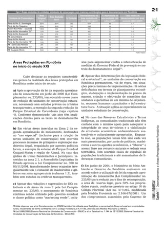 Figura 7: Áreas excluídas de unidades estaduais de conservação com maiores contribuições para o desmatamento em Rondônia
                                                                                                                                                    21
                               Área                                       Desmatamento na      % desmatada na           Taxa média de
                                          Área Excluída
 Unidade de Conservação       Original                     % Excluída     área excluída até    área excluída (até   desmatamento em área
                                              (km²)
                               (km²)                                       julho/2007 (km²)       julho/2007)        excluída (2003-2007)
Fers do Rio S. Domingos         2674           2674            100               1974                  68                     5.7
Fers do Rio Mequéns             4258           3630            100               1680                  46                     2.1
Resex Rio Preto - Jacundá       10550           953             89               709                   10                     1.9
Fers do Rio Vermelho D        1378           1378            100               405                   31                     5.0
Fers do Rio Roosevelt           279             279            100               152                   53                     2.1
PE Corumbiara                   5860           2993             51               312                   10                     0.3
Fers do Rio Abunã               622             622            100               304                   60                     3.5
Fers do Rio Vermelho B        1530           1204             79               152                   15                     1.5
PE Serra dos Parecis            390             390            100                95                   52                     5.1
Fers do Rio Vermelho C        202             162             80                61                   36                     2.2
PE Guajará-Mirim                2589            422             16                56                   11                     1.2
                                                                                                                                    Fonte: Imazon




     Áreas Protegidas em Rondônia                                          sive para argumentar contra a intensificação de
     no início do século xxI                                               medidas	do	Governo	Federal	de	prevenção	e	con-
                                                                           trole	do	desmatamento	ilegal15.

     	       Cabe	 destacar	 as	 seguintes	 característi- d)	Apesar	das	determinações	da	legislação	fede-
     cas	gerais	da	realidade	das	áreas	protegidas	em	 ral	e	estadual , as unidades de conservação em
                                                                        16


     Rondônia	neste	inicio	de	século:                     Rondônia permanecem, via de regra, em situa-
                                                          ções	precaríssimas	de	implementação.	Há	sérias	
     a) Após a aprovação da lei da segunda aproxima-      deficiências em termos de planejamento estraté-
     ção	do	zoneamento	em	junho	de	2000	(Lei	Com- gico, elaboração e implementação de planos de
     plementar no. 233/00), tem ocorrido novos casos manejo, criação e efetivação de conselhos das
     de	redução	de	unidades	de	conservação	estadu- unidades	e	garantias	de	um	mínimo	de	orçamen-
     ais, novamente sem estudos prévios ou critérios to, recursos humanos capacitados e infra-estru-
     transparentes, a exemplo da segunda redução do tura física. A situação aplica-se especialmente às
     Parque	 Estadual	 de	 Corumbiara	 (veja	 capitulo	 unidades	estaduais	de	conservação.
     4). Conforme demonstrado, tais atos têm impli-
     cações diretas para as taxas de desmatamento                          e) No caso das Reservas Extrativistas e Terras
     em	Rondônia.	                                                         Indígenas, as comunidades tradicionais não têm
     		                                                                    contado	 com	 o	 mínimo	 apoio	 para	 assegurar	 a	




                                                                                                                                                                Capítulo 1 | Desmatamento e Áreas Protegidas em Rondônia
     b)	 Em	 várias	 áreas	 inseridas	 na	 Zona	 2	 da	 se-                integridade de seus territórios e a viabilização
     gunda aproximação do zoneamento, destinadas                           de	 atividades	 econômicas	 ambientalmente	 sus-
     ao “uso especial” (inclusive para a criação de                        tentáveis	e	culturalmente	apropriadas.		Enquan-
     novas unidades de conservação) tem ocorrido                           to isso, as populações locais têm sido cada vez
     processos intensos de grilagem e exploração ma-                       mais pressionadas, por parte de políticos, madei-
     deireira ilegal, respaldado por agentes políticos                     reiros e outros agentes econômicos, a “liberar” o
     locais, a exemplo do entorno do Parque Estadual                       acesso	livre	aos	recursos	naturais	e	reduzir	seus	
     Guajará-Mirim	 e	 região	 de	 Abunã.	 No	 caso	 das	                  territórios. Tem ocorrido casos de expulsão de
     glebas de União Bandeirantes e Jacinópolis, in-                       populações	tradicionais	e	até	assassinatos	de	li-
     seridas na zona 2.1, a Assembléia Legislativa do                      deranças	comunitárias.
     Estado	aprovou	a	Lei	Complementar	no.	308	de	
     09/11/2004, transformando áreas ocupadas irre-         f) Em junho de 2004, o Ministério do Meio Am-
     gularmente	sob	o	comando	de	madeireiros	e	gri-         biente	 e	 Governo	 de	 Rondônia	 assinaram	 um	
     leiros em zona agropecuária (subzona 1.3), tam-        acordo	sobre	a	utilização	da	lei	da	segunda	apro-
     bém	sem	estudos	ou	critérios	transparentes.            ximação do zoneamento (Lei Complementar no.
                                                            233/00) para reduzir, para fins de recomposição,
                                                                                                                                                    OFIMDAFLORESTA?




     c)	Apesar	das	reduções	e	supressões	de	UCs	es- a área de reserva legal, para 50% das proprie-
     taduais	 e	 de	 áreas	 da	 zona	 2	 pela	 Lei	 Comple- dades rurais, conforme previsto no artigo 16 do
     mentar no. 233/00, o zoneamento de Rondônia Código Florestal (Lei no. 4771/65, modificada
     continua	 sendo	 utilizado	 pelo	 governo	 estadual	 pela Medida Provisória no. 2.166-67/2001). Um
     e classe política como “marketing verde”, inclu- dos	 compromissos	 assumidos	 pelo	 Governo	 de	


     15 Vale observar que a Lei Complementar no. 233/00 também foi utilizada para flexibilizar o percentual de Reserva Legal em propriedades
     rurais, inicialmente de forma conflitante com o Código Florestal (Lei 4.771/65, alterado pela Medida Provisório 2.166/01).
     16 Lei 9.985/2000 (Sistema Nacional de Unidades de Conservação – SNUC) e a Lei Estadual no. 1.144 de 12/12/2002 (Sistema Estadual de
     Unidades de Conservação da Natureza de Rondônia – SEUC/RO)
 