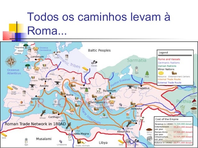 O fim do Império Romano