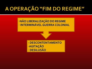 -NÃO LIBERALIZAÇÃO DO REGIME
- INTERMINÁVEL GUERRA COLONIAL




     - DESCONTENTAMENTO
     -AGITAÇÃO
     - DESILUSÃO
 