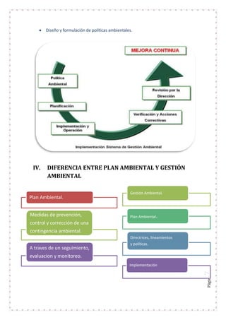 Página7
Plan Ambiental.
Medidas de prevención,
control y corrección de una
contingencia ambiental.
A traves de un seguimiento,
evaluacion y monitoreo.
Gestión Ambiental.
Plan Ambiental.
Directrices, lineamientos
y políticas.
Implementación
Diseño y formulación de políticas ambientales.
IV. DIFERENCIA ENTRE PLAN AMBIENTAL Y GESTIÓN
AMBIENTAL
 