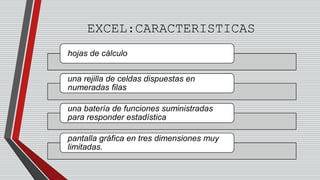 EXCEL:CARACTERISTICAS 
hojas de cálculo 
una rejilla de celdas dispuestas en 
numeradas filas 
una batería de funciones suministradas 
para responder estadística 
pantalla gráfica en tres dimensiones muy 
limitadas. 
 