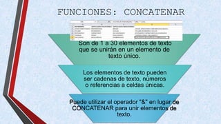 FUNCIONES: CONCATENAR 
Son de 1 a 30 elementos de texto 
que se unirán en un elemento de 
texto único. 
Los elementos de texto pueden 
ser cadenas de texto, números 
o referencias a celdas únicas. 
Puede utilizar el operador "&" en lugar de 
CONCATENAR para unir elementos de 
texto. 
 