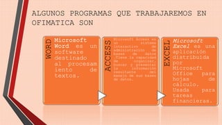 ALGUNOS PROGRAMAS QUE TRABAJAREMOS EN 
OFIMATICA SON 
WORD 
Microsoft 
Word es un 
software 
destinado 
al procesam 
iento de 
textos. 
ACCESS 
Microsoft Access es 
un sistema 
interactivo de 
administración de 
bases de datos 
.Tiene la capacidad 
de organizar, 
buscar y presentar 
la información 
resultante del 
manejo de sus bases 
de datos. 
EXCELMicrosoft 
Excel es una 
aplicación 
distribuida 
por 
Microsoft 
Office para 
hojas de 
cálculo. 
Usada para 
tareas 
financieras. 
 