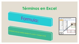 Términos en Excel 
 