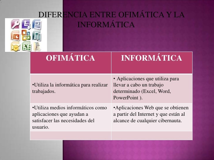 Portafolio Informática 1: Diferencia entre ofimática e informática