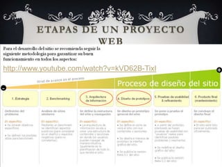ETAPAS DE UN PROYECTO
WEB
http://www.youtube.com/watch?v=kVD62B-TixI
 