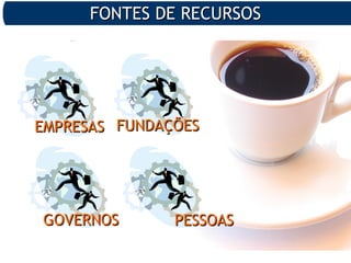 FONTES DE RECURSOSFONTES DE RECURSOS
EMPRESASEMPRESAS FUNDAÇÕESFUNDAÇÕES
GOVERNOSGOVERNOS PESSOASPESSOAS
 