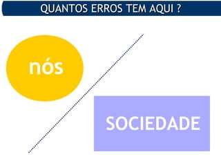 QUANTOS ERROS TEM AQUI ?QUANTOS ERROS TEM AQUI ?
SOCIEDADESOCIEDADE
nós
 