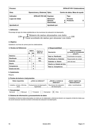 V3 Octubre 2012 Página 1/1
Proceso: OFIN-AIT-P01 Colaboradores
Área: Operaciones y Sistemas Dpto.: Centro de datos, Mesa de ayuda
Indicador: OFIN-AIT-P01-I02
Logro de metas
Expresa:
Eficiencia
Eficacia X
Efectividad X
Tipo:
Proceso
Producto X
Aprobado el: Aprobado por:
1. Definición:
Porcentaje de logro de metas establecidas en las reuniones de evaluación de desempeño.
LM=
∑ Número de metas alcanzados con éxito
∑ Total acordado de metas por alcanzar con éxito
× 100
2. Objetivo
Establecer una línea de carrera para los colaboradores.
3. Niveles de Referencia
Aplica Cuál es o
debe serSI NO
Histórico X
Planificado X 95%
Estándar X 70%
Diseño X
Competencia X
Estado del Arte X
4. Responsabilidad
Desviación
Responsabilidad
(¿A quién le corresponde
actuar?)
Real vs. Planificado Coordinador de equipo
Planificado vs. Estándar Responsable de unidad
Estándar vs. Diseño Jefe del área
Diseño vs. Estado del Arte
Real vs. Competencia
5. Subdivisión
Ninguna.
6. Puntos de lectura e instrumentos
Datos requeridos ¿Cómo se obtienen? ¿Dónde y cuándo se
observan?
¿Quién registra las
observaciones?
Listados, correos, informes,
otros
Evaluaciones de desempeño
registradas
Reuniones de evaluación
del desempeño
Jefes / coordinadores
7. Periodicidad
Semanal Mensual Trimestral Semestral X Otro
8. Sistema de información y procesamiento de datos
Contabiliza el total de metas alcanzadas con éxito por el colaborador y efectúa la división con respecto al total de metas que
se acordó alcanzar durante la anterior entrevista de evaluación de desempeño.
 