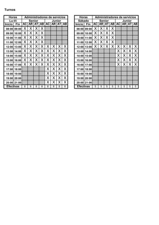 Turnos
Inicio Fin AC AR AT AB AC AR AT AB Inicio Fin AC AR AT AB AC AR AT AB
08:00 09:00 X X X X 08:00 09:00 X X X X
09:00 10:00 X X X X 09:00 10:00 X X X X
10:00 11:00 X X X X 10:00 11:00 X X X X
11:00 12:00 X X X X 11:00 12:00 X X X X
12:00 13:00 X X X X X X X X 12:00 13:00 X X X X X X X X
13:00 14:00 X X X X X X X X 13:00 14:00 X X X X
14:00 15:00 X X X X X X X X 14:00 15:00 X X X X
15:00 16:00 X X X X X X X X 15:00 16:00 X X X X
16:00 17:00 X X X X X X X X 16:00 17:00 X X X X
17:00 18:00 X X X X 17:00 18:00
18:00 19:00 X X X X 18:00 19:00
19:00 20:00 X X X X 19:00 20:00
20:00 21:00 X X X X 20:00 21:00
8 8 8 8 8 8 8 8 5 5 5 5 5 5 5 5
Administradores de servicios
Sábado Senior Junior
Efectivas Efectivas
Senior Junior
Administradores de serviciosHoras
Lu-Vi
Horas
 