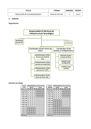 TÍTULO CÓDIGO VERSIÓN PÁGINA
SELECCIÓN DE COLABORADORES OFIN-AIT-P01-N01 3 5 de 5
9. ANEXOS
Organización:
Horarios de trabajo:
Inicio Fin AC AR AT AB AC AR AT AB Inicio Fin AC AR AT AB AC AR AT AB
08:00 09:00 X X X X 08:00 09:00 X X X X
09:00 10:00 X X X X 09:00 10:00 X X X X
10:00 11:00 X X X X 10:00 11:00 X X X X
11:00 12:00 X X X X 11:00 12:00 X X X X
12:00 13:00 X X X X X X X X 12:00 13:00 X X X X X X X X
13:00 14:00 X X X X X X X X 13:00 14:00 X X X X
14:00 15:00 X X X X X X X X 14:00 15:00 X X X X
15:00 16:00 X X X X X X X X 15:00 16:00 X X X X
16:00 17:00 X X X X X X X X 16:00 17:00 X X X X
17:00 18:00 X X X X 17:00 18:00
18:00 19:00 X X X X 18:00 19:00
19:00 20:00 X X X X 19:00 20:00
20:00 21:00 X X X X 20:00 21:00
8 8 8 8 8 8 8 8 5 5 5 5 5 5 5 5
Horas Administradores de servicios
Sábado Senior Junior
Efectivas Efectivas
Senior Junior
Administradores de serviciosHoras
Lu-Vi
 