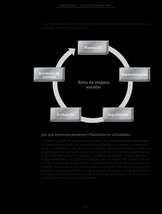 • 11 •
Fase intensiva Ciclo escolar 2014 - 2015
Los procesos de la Ruta de mejora escolar no son estáticos y lineales, por el
contrario, son dinámicos y cíclicos.
¿De qué elemento partimos? Planeación de actividades
Establecer la Ruta de mejora escolar parte de la Planeación de actividades.
La planeación es el proceso sistemático, profesional, participativo, correspon-
sable y colaborativo, que lleva a los Consejos Técnicos Escolares a tener un
diagnóstico de su situación educativa, sustentado en evidencias objetivas que
le permitan identificar necesidades, establecer prioridades, trazar objetivos y
metas verificables, así como estrategias para la mejora del servicio educa-
tivo. Es la actividad sustantiva en permanente construcción y en constante
revisión. Se inicia en la fase intensiva de los Consejos Técnicos Escolares y se
fortalece permanentemente en las sesiones ordinarias, con la participación
de toda la comunidad escolar, bajo el liderazgo del director de la escuela o
supervisor escolar, según corresponda.
Planeación
Seguimiento
Implementación
Evaluación
Rendición de
cuentas
Ruta de mejora
escolar
 
