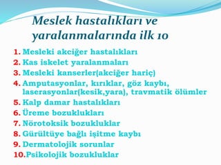Meslek hastalıkları ve
yaralanmalarında ilk 10
1. Mesleki akciğer hastalıkları
2. Kas iskelet yaralanmaları
3. Mesleki kanserler(akciğer hariç)
4. Amputasyonlar, kırıklar, göz kaybı,
laserasyonlar(kesik,yara), travmatik ölümler
5. Kalp damar hastalıkları
6. Üreme bozuklukları
7. Nörotoksik bozukluklar
8. Gürültüye bağlı işitme kaybı
9. Dermatolojik sorunlar
10.Psikolojik bozukluklar
 