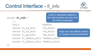 OFI libfabric Tutorial | PDF