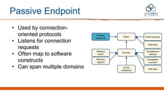 Passive Endpoint
• Used by connection-
oriented protocols
• Listens for connection
requests
• Often map to software
constr...