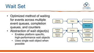 Wait Set
• Optimized method of waiting
for events across multiple
event queues, completion
queues, and counters
• Abstract...