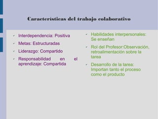 Características del trabajo colaborativo 
✔ Interdependencia: Positiva 
✔ Metas: Estructuradas 
✔ Liderazgo: Compartido 
✔ Responsabilidad en el 
aprendizaje: Compartida 
✔ Habilidades interpersonales: 
Se enseñan 
✔ Rol del Profesor:Observación, 
retroalimentación sobre la 
tarea 
✔ Desarrollo de la tarea: 
Importan tanto el proceso 
como el producto 
 