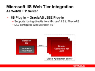 Microsoft IIS Web Tier Integration
As Web/HTTP Server
• IIS Plug in – OracleAS J2EE Plug-in
   – Supports routing directly from Microsoft IIS to OracleAS
   – DLL configured with Microsoft IIS




           Microsoft
              IIS                      Oracle
                                         Oracle
                                    Containers for
                         AJP13             Oracle
                                     Containers for
            OracleAS                    J2EE
                                       Containers for
                                          J2EE
           J2EE Plugin                      J2EE


                                 Oracle Application Server
 