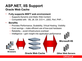 ASP.NET, IIS Support
Oracle Web Cache
•    Fully supports MSFT web environment
      – Supports Dynamic and Static Web Content
      – Compatible with: VB, J#, C#, C/C++, J2EE, Perl, PHP…
•    Benefits
      –   Provides Performance, Scalability, Virtual Hosting, Visibility
      –   Cost savings – make efficient use of low-cost hardware
      –   Reliability – avoid infrastructure overload
      –   Intelligence – gain insight into application performance


                                                                 Microsoft IIS


     Client
    Browsers
                         Oracle Web Cache                     Other Web Servers
 