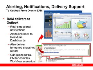 Alerting, Notifications, Delivery Support
 To Outlook From Oracle BAM


• BAM delivers to
  Outlook
  – Real-time alerts/
    notifications
  – Alerts link back to
    Real-time
    Dashboards
  – Also deliver
    formatted snapshot
    report                    Contact Center Dashboard


  – Can utilize BPEL
    PM for complex
    Workflow scenarios
 