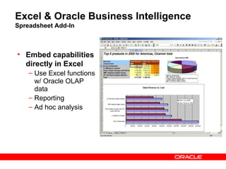 Excel & Oracle Business Intelligence
Spreadsheet Add-In



• Embed capabilities
  directly in Excel
    – Use Excel functions
      w/ Oracle OLAP
      data
    – Reporting
    – Ad hoc analysis
 