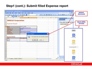 Step1 (cont.): Submit filled Expense report
                                               Submit
                                              document




                                              Starts BPEL
                                                process
 
