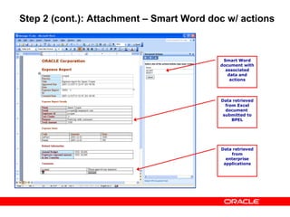 Step 2 (cont.): Attachment – Smart Word doc w/ actions



                                           Smart Word
                                          document with
                                            associated
                                             data and
                                              actions




                                          Data retrieved
                                            from Excel
                                            document
                                           submitted to
                                               BPEL




                                          Data retrieved
                                              from
                                            enterprise
                                           applications
 