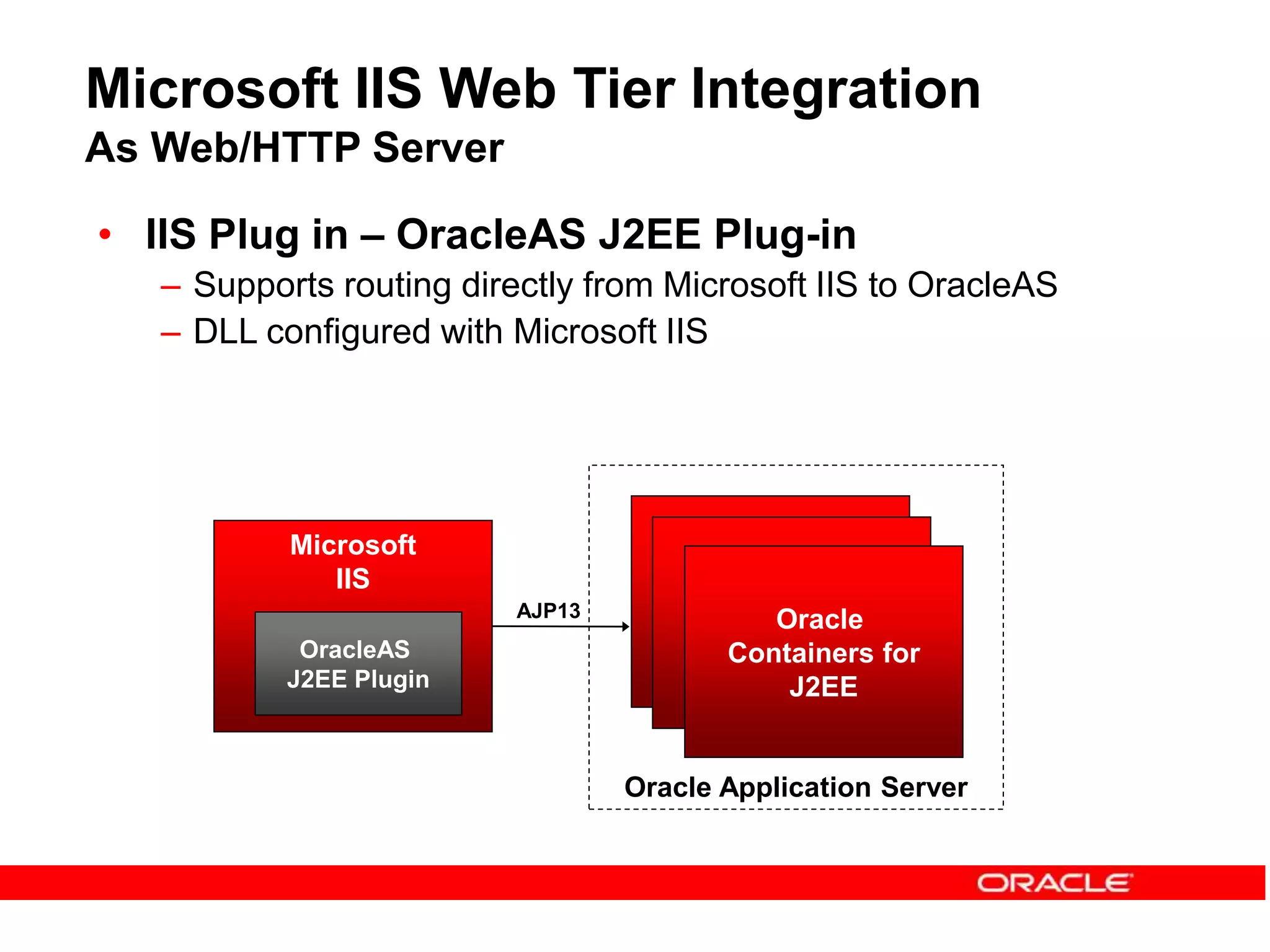 Microsoft IIS Web Tier Integration
As Web/HTTP Server
• IIS Plug in – OracleAS J2EE Plug-in
– Supports routing directly from Microsoft IIS to OracleAS
– DLL configured with Microsoft IIS
Microsoft
IIS
OracleAS
J2EE Plugin
Oracle
Containers for
J2EE
Oracle
Containers for
J2EE
Oracle
Containers for
J2EE
Oracle Application Server
AJP13
 
