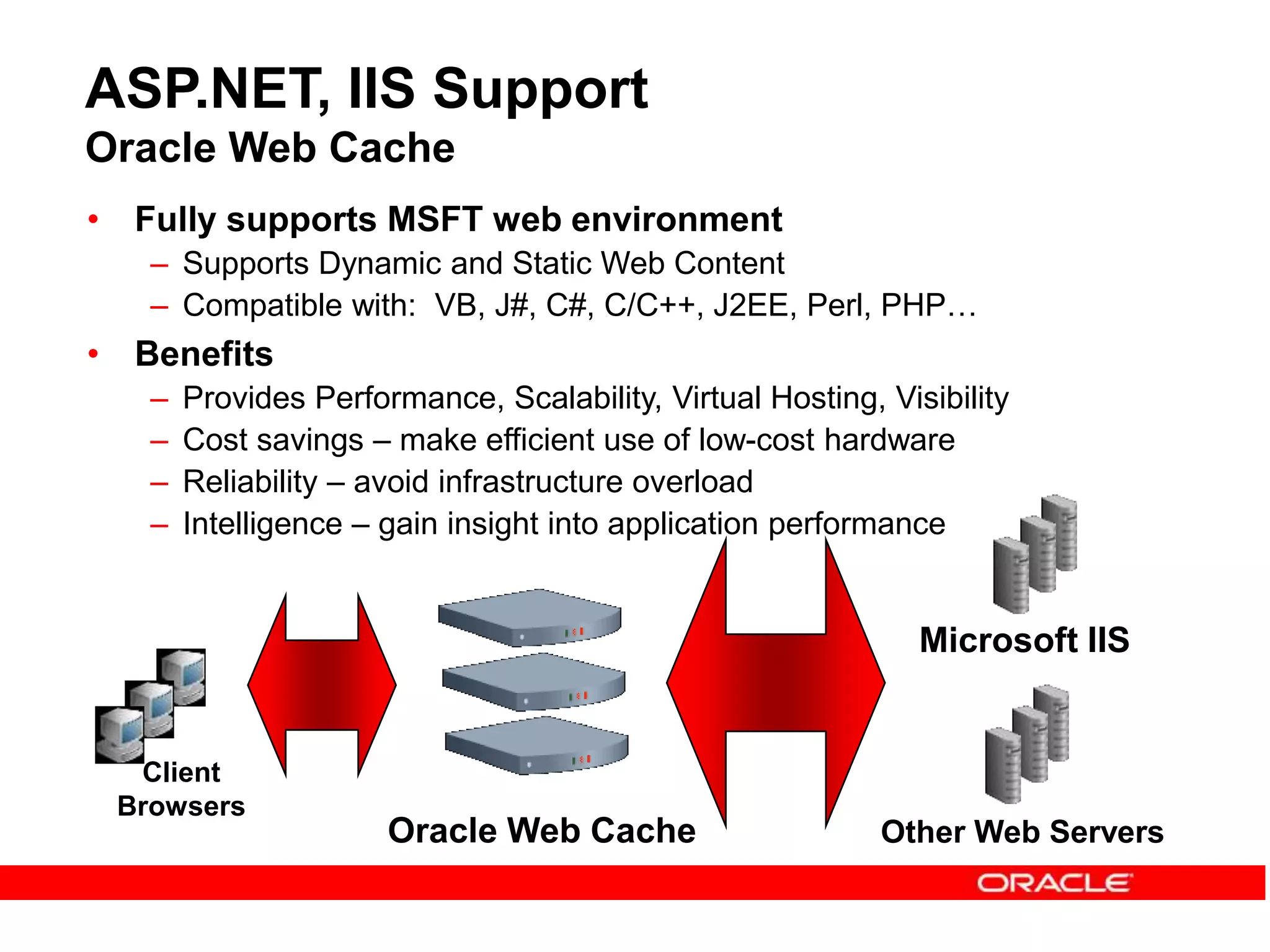 ASP.NET, IIS Support
Oracle Web Cache
• Fully supports MSFT web environment
– Supports Dynamic and Static Web Content
– Compatible with: VB, J#, C#, C/C++, J2EE, Perl, PHP…
• Benefits
– Provides Performance, Scalability, Virtual Hosting, Visibility
– Cost savings – make efficient use of low-cost hardware
– Reliability – avoid infrastructure overload
– Intelligence – gain insight into application performance
Oracle Web Cache
Microsoft IIS
Other Web Servers
Client
Browsers
 