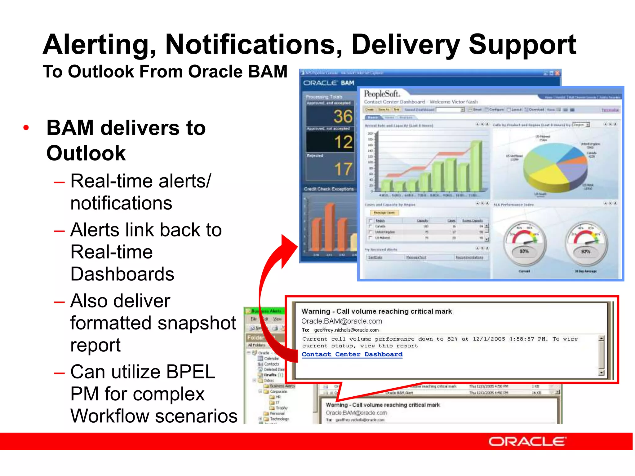 Alerting, Notifications, Delivery Support
To Outlook From Oracle BAM
• BAM delivers to
Outlook
– Real-time alerts/
notifications
– Alerts link back to
Real-time
Dashboards
– Also deliver
formatted snapshot
report
– Can utilize BPEL
PM for complex
Workflow scenarios
Contact Center Dashboard
 