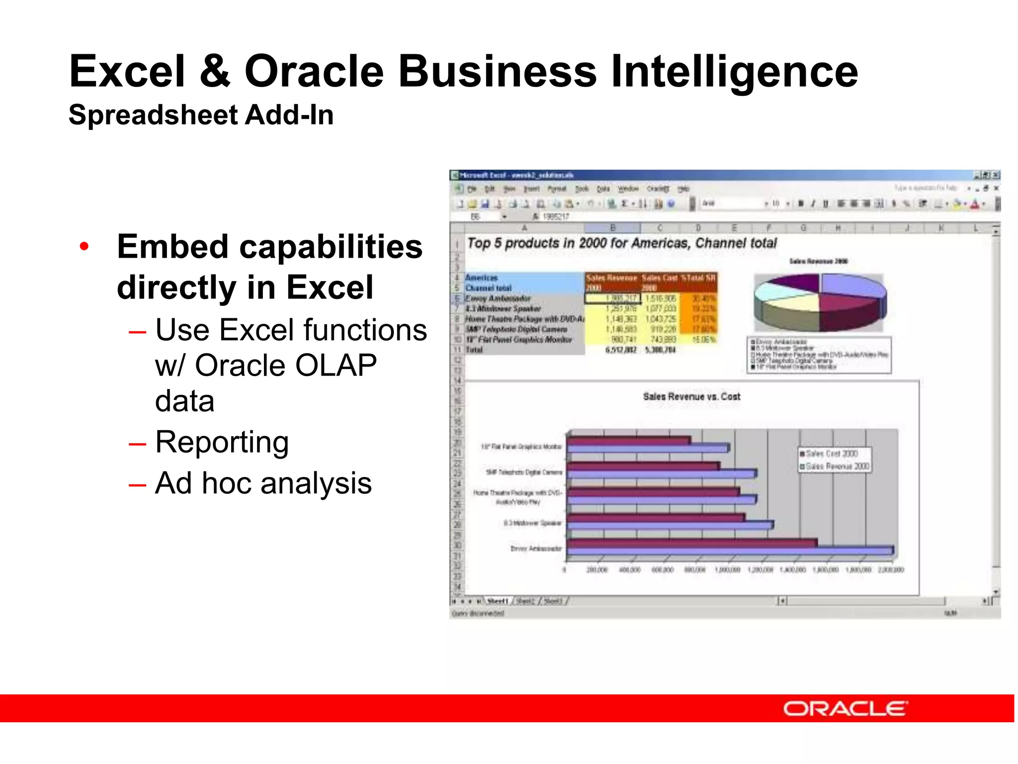 Excel & Oracle Business Intelligence
Spreadsheet Add-In
• Embed capabilities
directly in Excel
– Use Excel functions
w/ Oracle OLAP
data
– Reporting
– Ad hoc analysis
 
