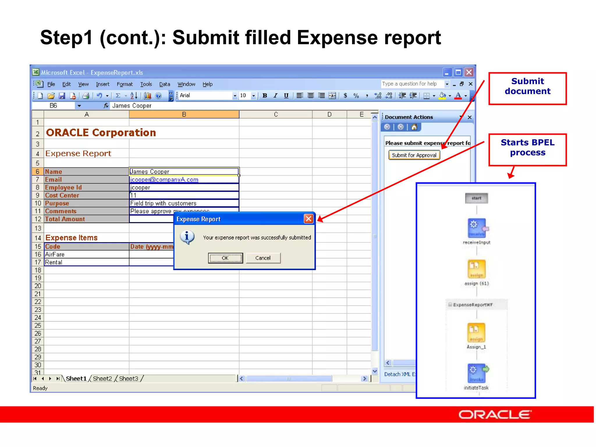 Submit
document
Starts BPEL
process
Step1 (cont.): Submit filled Expense report
 