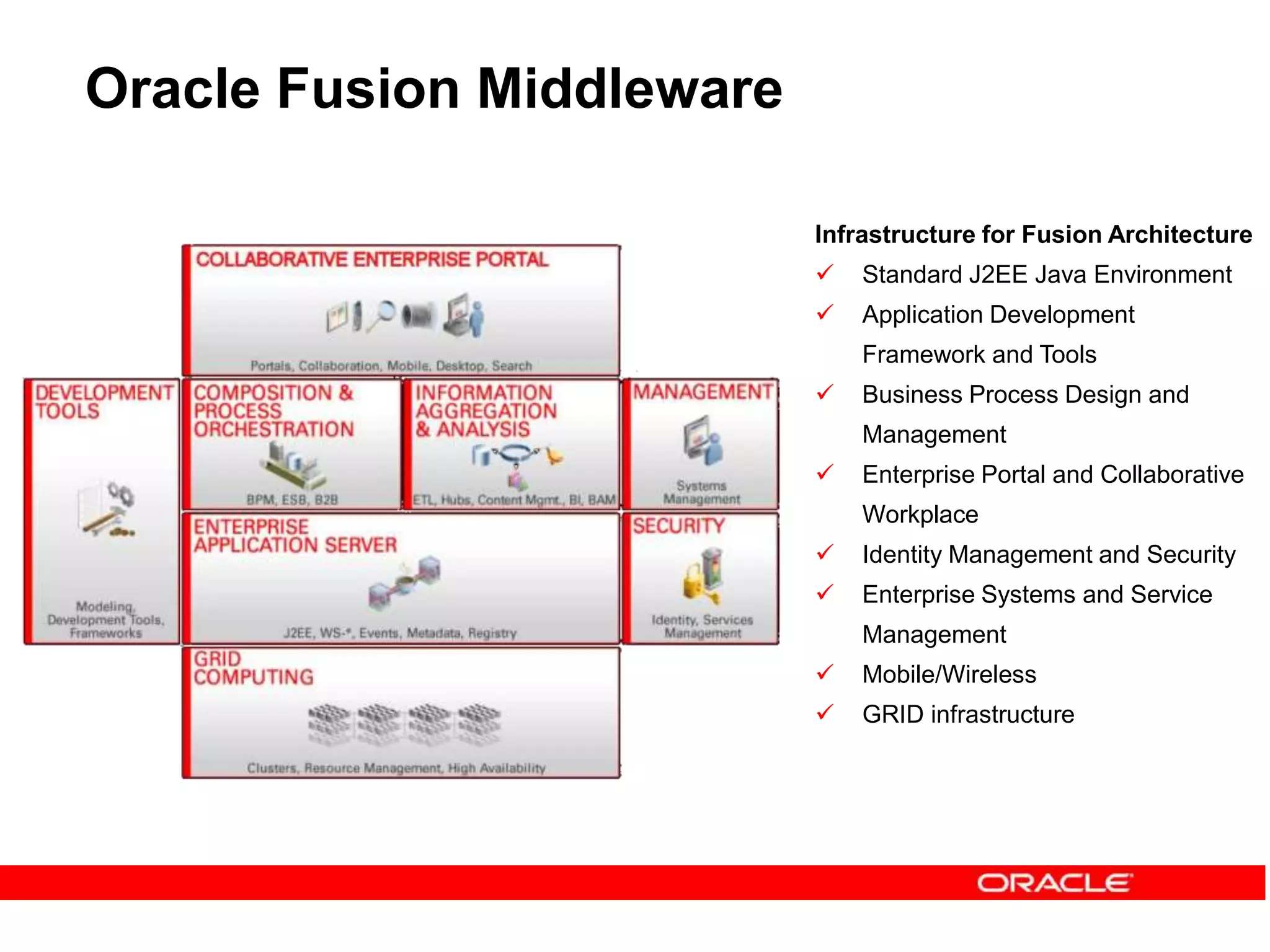 Oracle Fusion Middleware
Infrastructure for Fusion Architecture
 Standard J2EE Java Environment
 Application Development
Framework and Tools
 Business Process Design and
Management
 Enterprise Portal and Collaborative
Workplace
 Identity Management and Security
 Enterprise Systems and Service
Management
 Mobile/Wireless
 GRID infrastructure
 