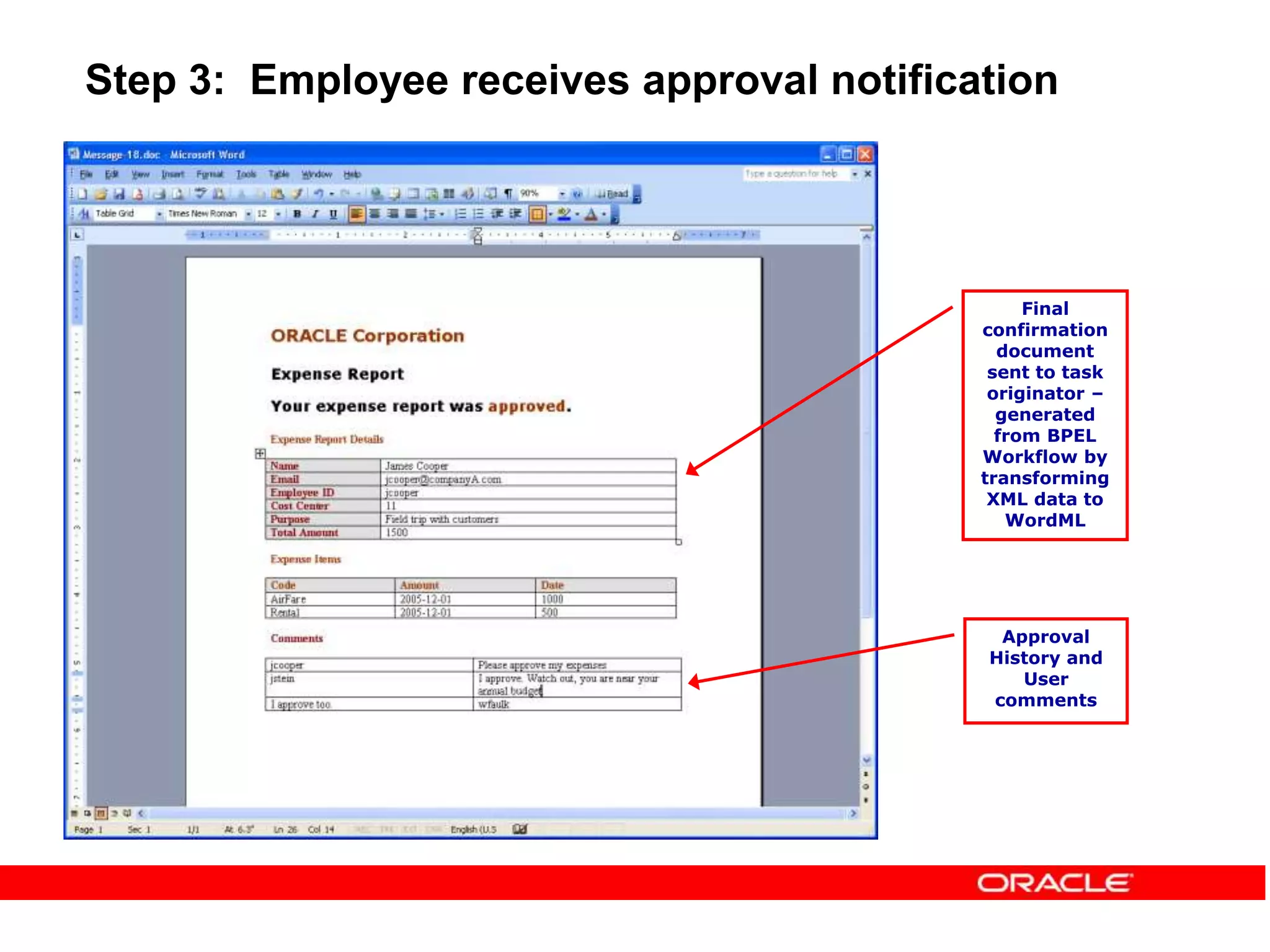 Final
confirmation
document
sent to task
originator –
generated
from BPEL
Workflow by
transforming
XML data to
WordML
Approval
History and
User
comments
Step 3: Employee receives approval notification
 