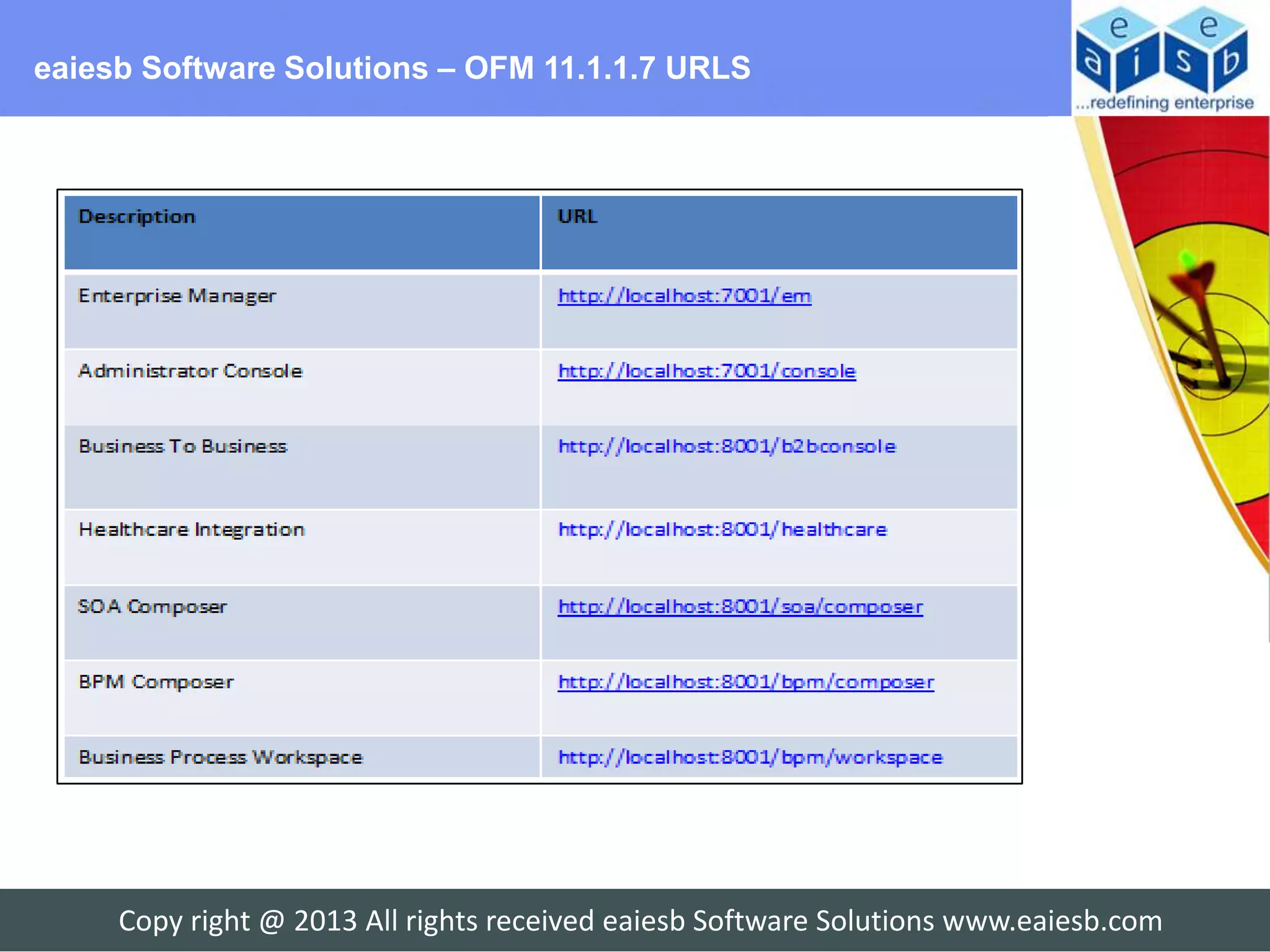 eaiesb Software Solutions – OFM 11.1.1.7 URLS




     Copy right @ 2013 All rights received eaiesb Software Solutions www.eaiesb.com
 